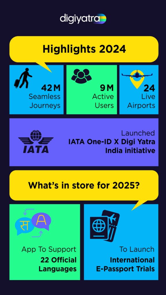 Digi Yatra Poised for a Transformative 2025