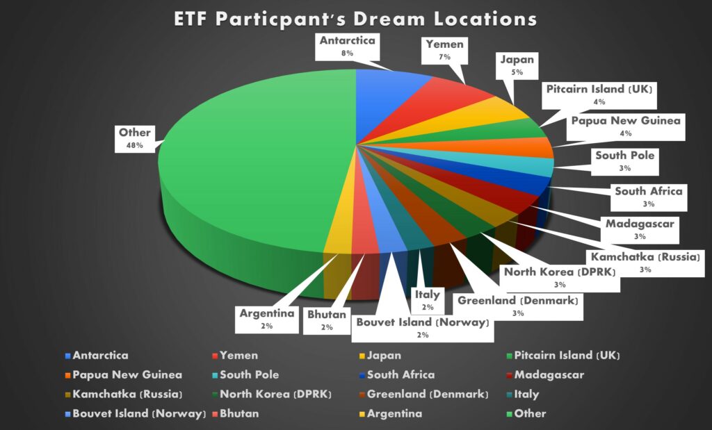 Top Dream Travel Locations for 2025 Revealed at Extraordinary Festival