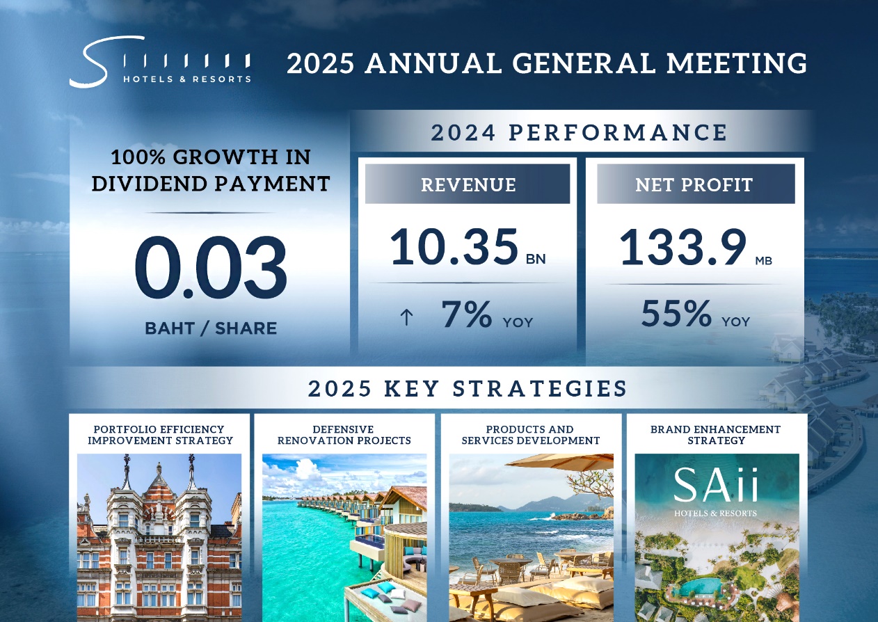 SHR Conducts Annual General Meeting for 2025, Declares Dividend and Outlines Future Strategies