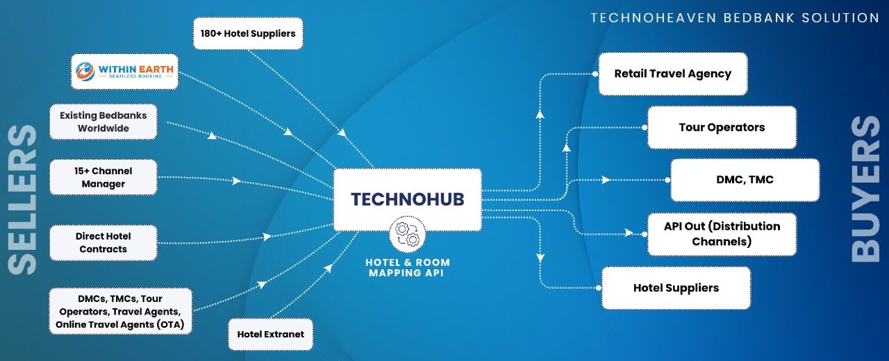 Technoheaven Unveils Next-Generation Global Bed Bank Platform