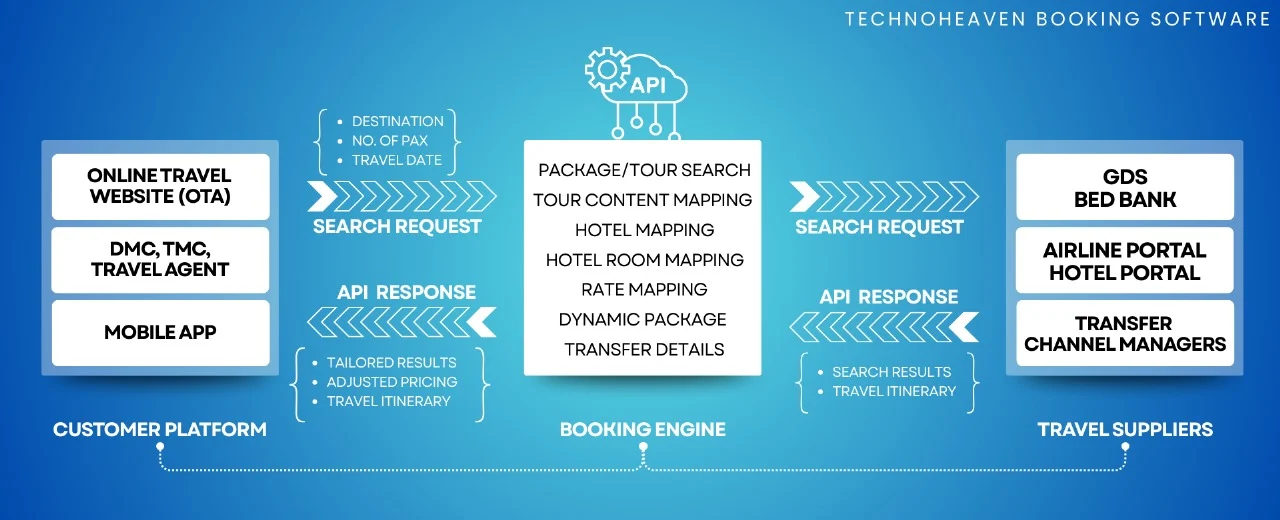 Technoheaven Unveils TechnoHub