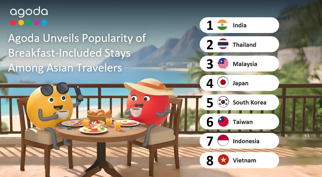 Indian Travelers Prefer Breakfast-Included Accommodations According to Agoda
