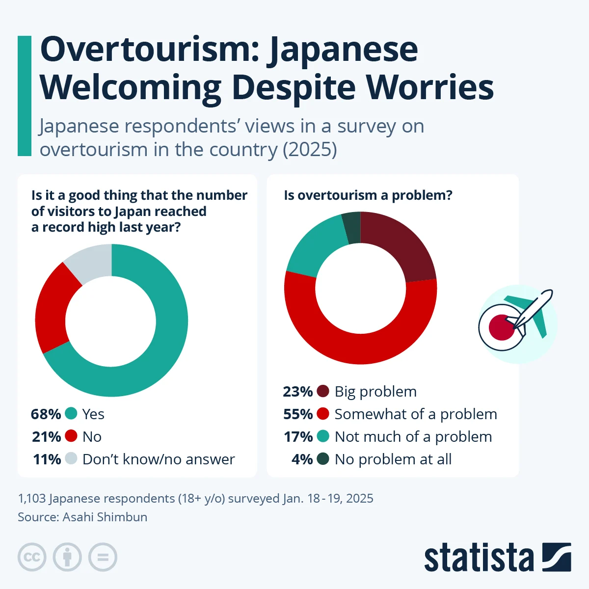 Japan's Stance on Overtourism and Tourist Influx