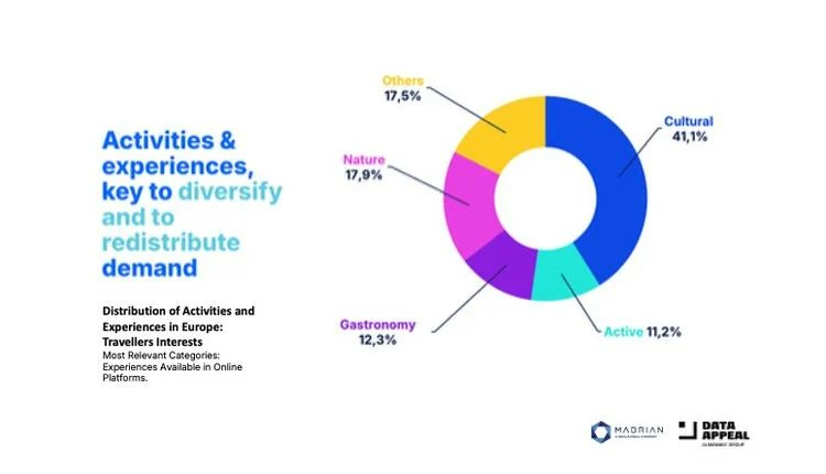 AI technologies shaping travel trends for 2026