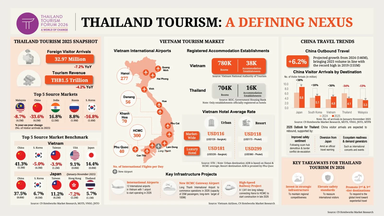 TTF2026: A Critical Moment for Thai Tourism