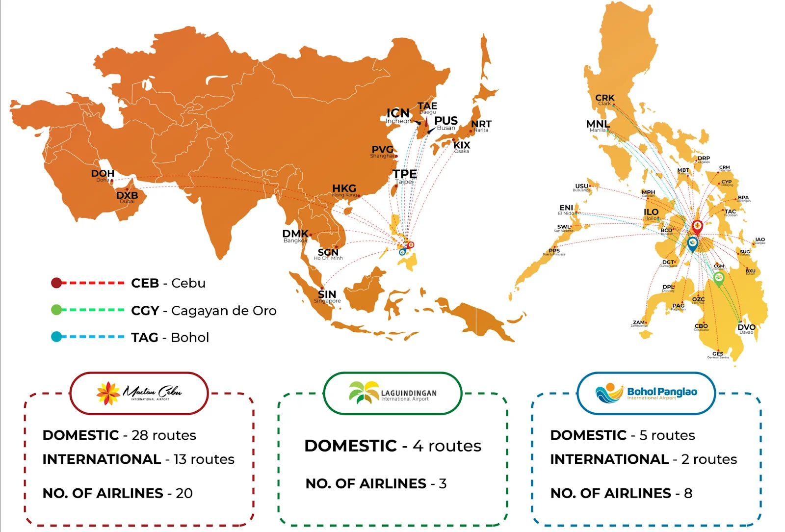 Aboitiz InfraCapital Airports Achieve Milestone of 16.17 Million Travelers in 2025