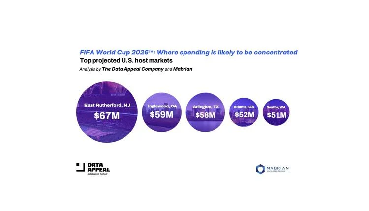 FIFA World Cup 2026 Set to Enhance Economic Growth in U.S. Host Cities