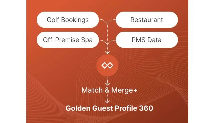 Hotel Groups Experience 20% Drop in Guest Engagement Due to Siloed Data