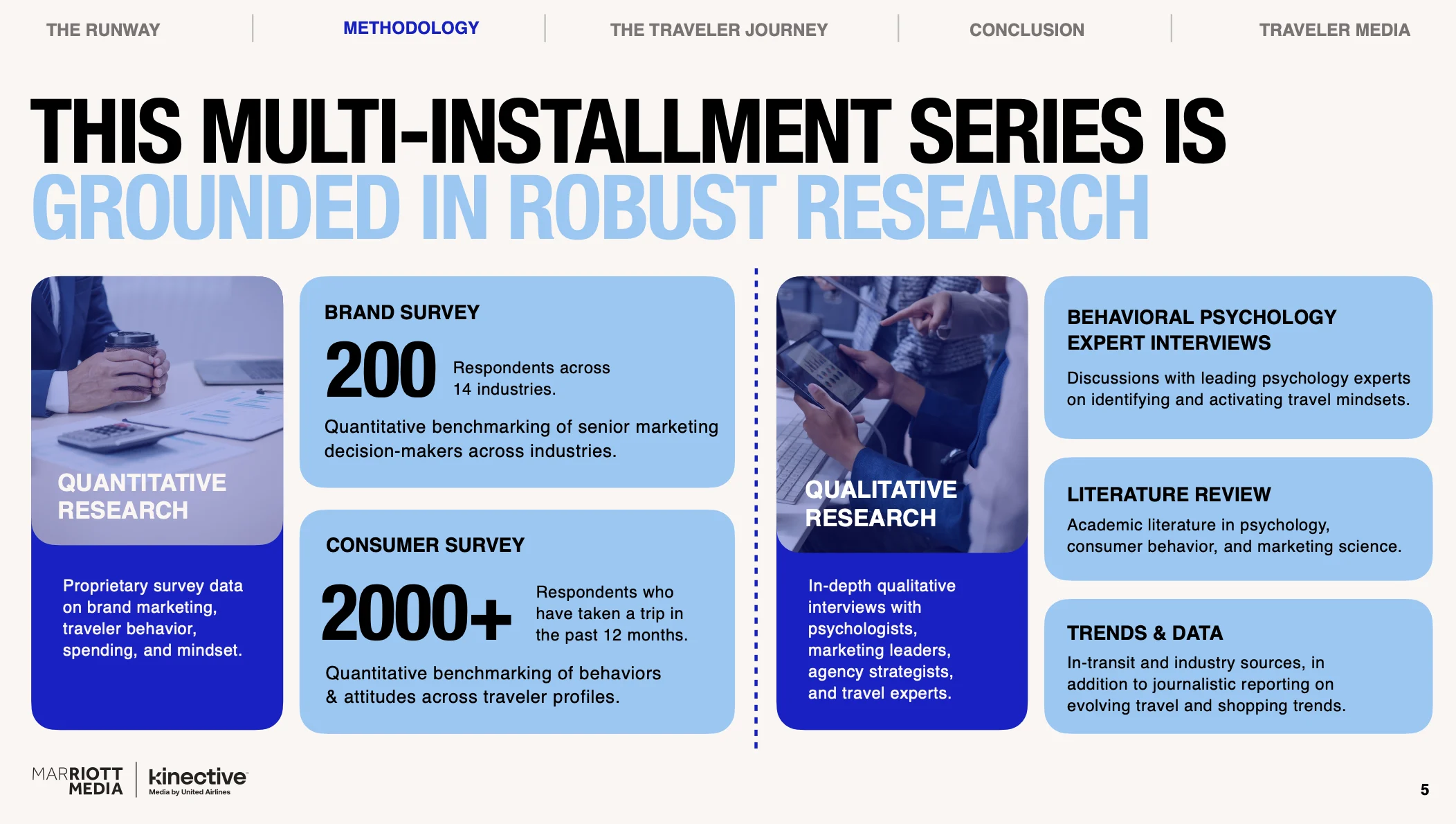 Marriott and United Airlines Study Reveals the Power of Travel in Consumer Engagement