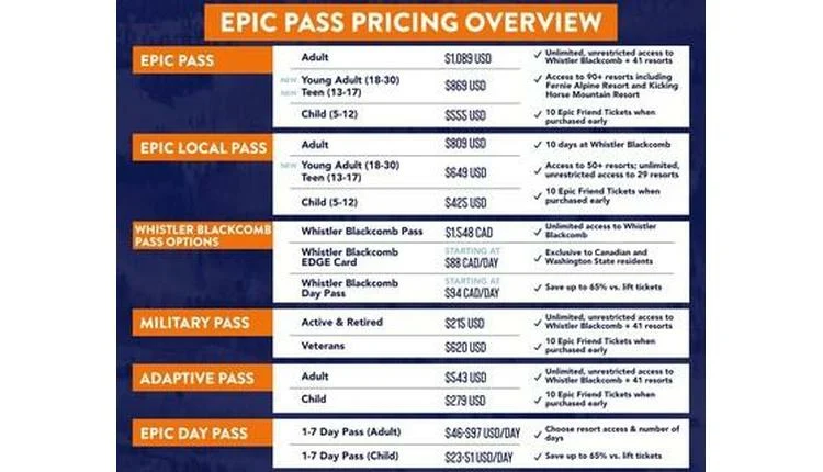 Epic Pass Provides Gen Z with Discounted Skiing Opportunities