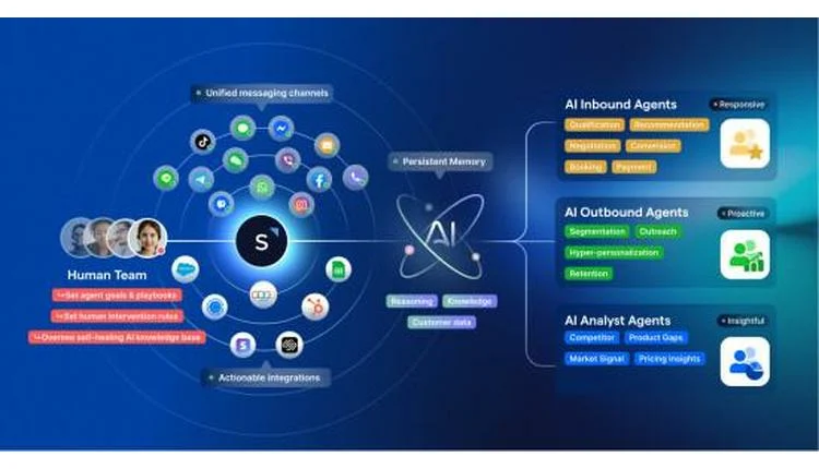 SleekFlow's Data Shows a Surge in AI-Native Software Preferences
